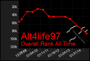 Total Graph of Alt4life97