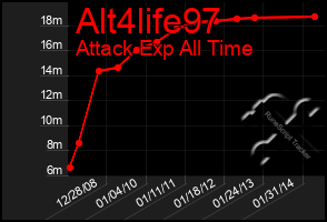 Total Graph of Alt4life97