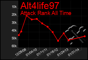 Total Graph of Alt4life97