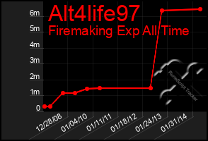 Total Graph of Alt4life97