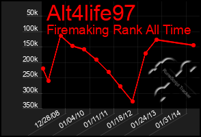 Total Graph of Alt4life97