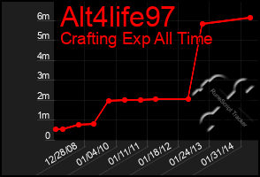 Total Graph of Alt4life97