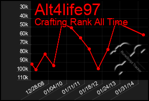 Total Graph of Alt4life97