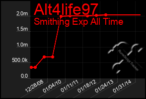 Total Graph of Alt4life97