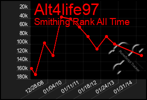 Total Graph of Alt4life97