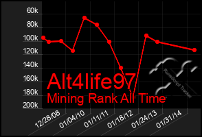 Total Graph of Alt4life97