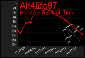 Total Graph of Alt4life97