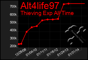 Total Graph of Alt4life97