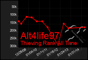 Total Graph of Alt4life97