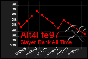 Total Graph of Alt4life97