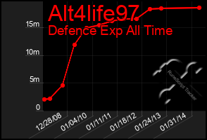 Total Graph of Alt4life97