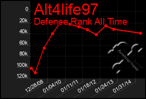 Total Graph of Alt4life97