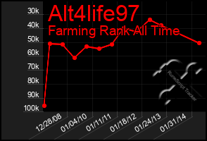 Total Graph of Alt4life97