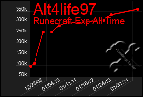 Total Graph of Alt4life97