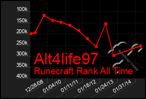 Total Graph of Alt4life97