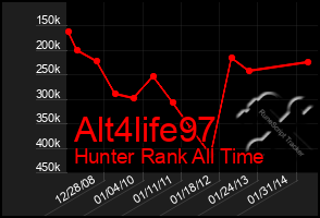 Total Graph of Alt4life97