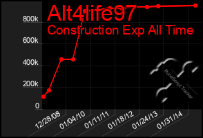 Total Graph of Alt4life97