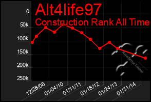 Total Graph of Alt4life97