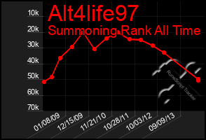 Total Graph of Alt4life97