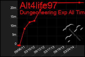 Total Graph of Alt4life97