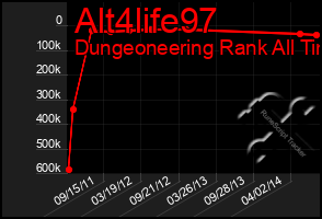 Total Graph of Alt4life97