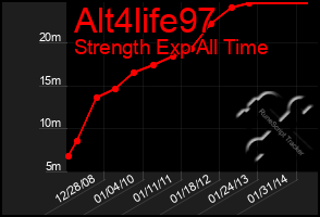 Total Graph of Alt4life97