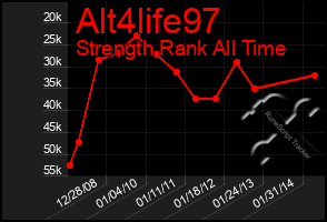 Total Graph of Alt4life97