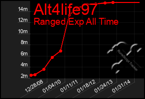 Total Graph of Alt4life97