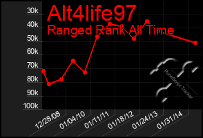 Total Graph of Alt4life97