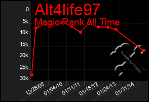 Total Graph of Alt4life97