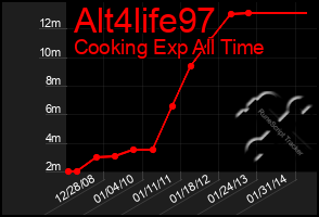 Total Graph of Alt4life97