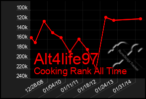 Total Graph of Alt4life97