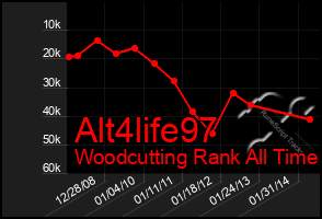 Total Graph of Alt4life97