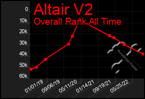 Total Graph of Altair V2