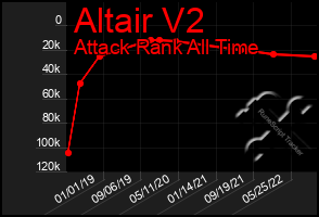 Total Graph of Altair V2