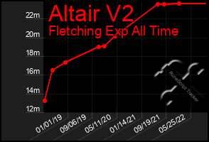 Total Graph of Altair V2