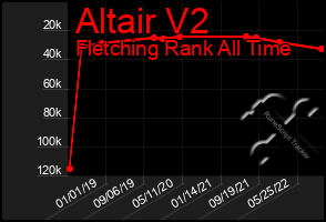 Total Graph of Altair V2