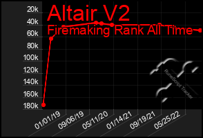 Total Graph of Altair V2