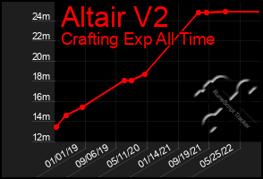 Total Graph of Altair V2