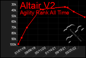 Total Graph of Altair V2