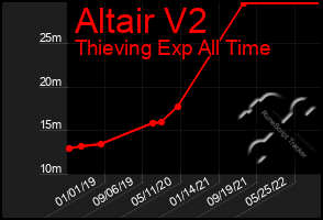 Total Graph of Altair V2