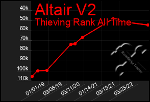 Total Graph of Altair V2