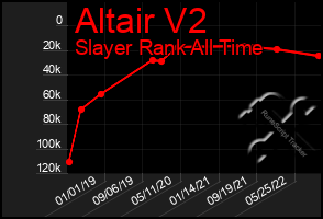 Total Graph of Altair V2