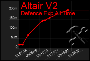 Total Graph of Altair V2