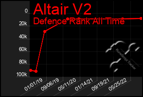 Total Graph of Altair V2