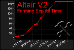 Total Graph of Altair V2