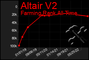 Total Graph of Altair V2