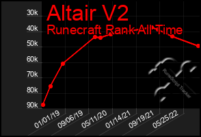 Total Graph of Altair V2