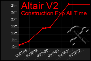 Total Graph of Altair V2