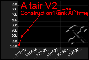 Total Graph of Altair V2